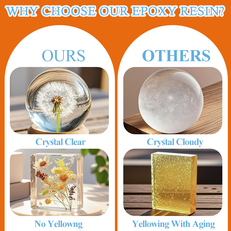 Anti-Yellowing Crystal Clear E - đánh giá và giá Resin Art Easy